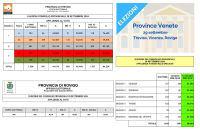 Elezioni Province Treviso, Vicenza e Rovigo per Rinnovo Consigli: Affluenze Definitive